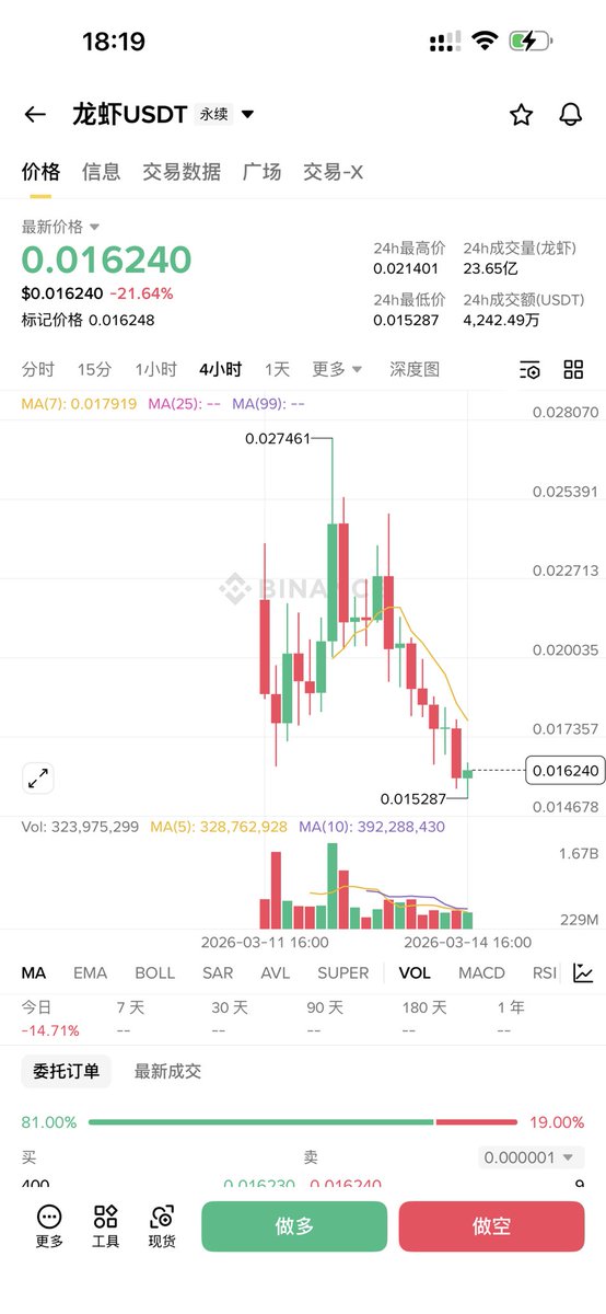 比特币老肥(敏感肥从头再来版) tweet media