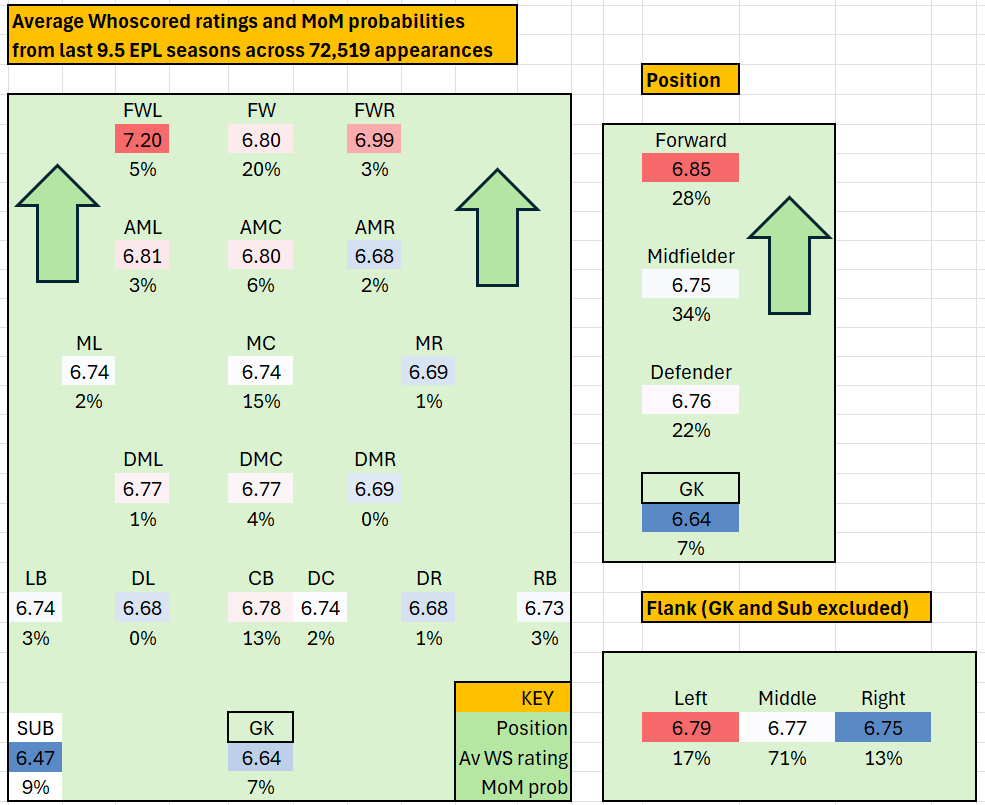 Penalty Kick Stat tweet media