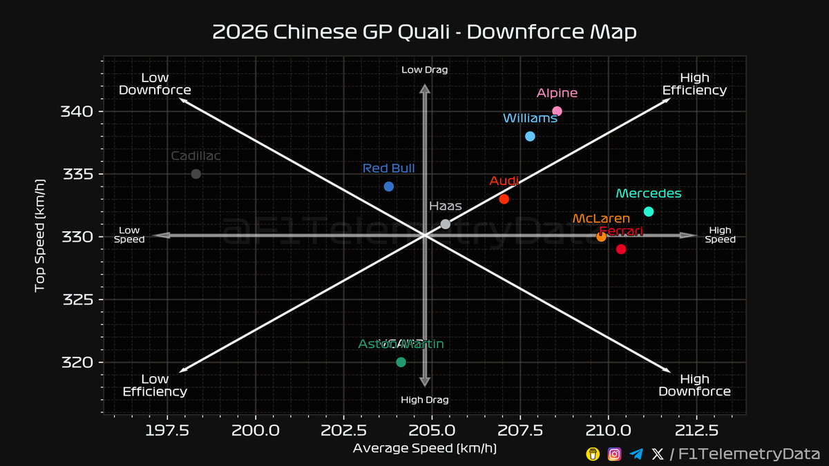 F1 Telemetry Data tweet media