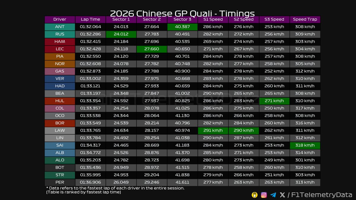 F1 Telemetry Data tweet media
