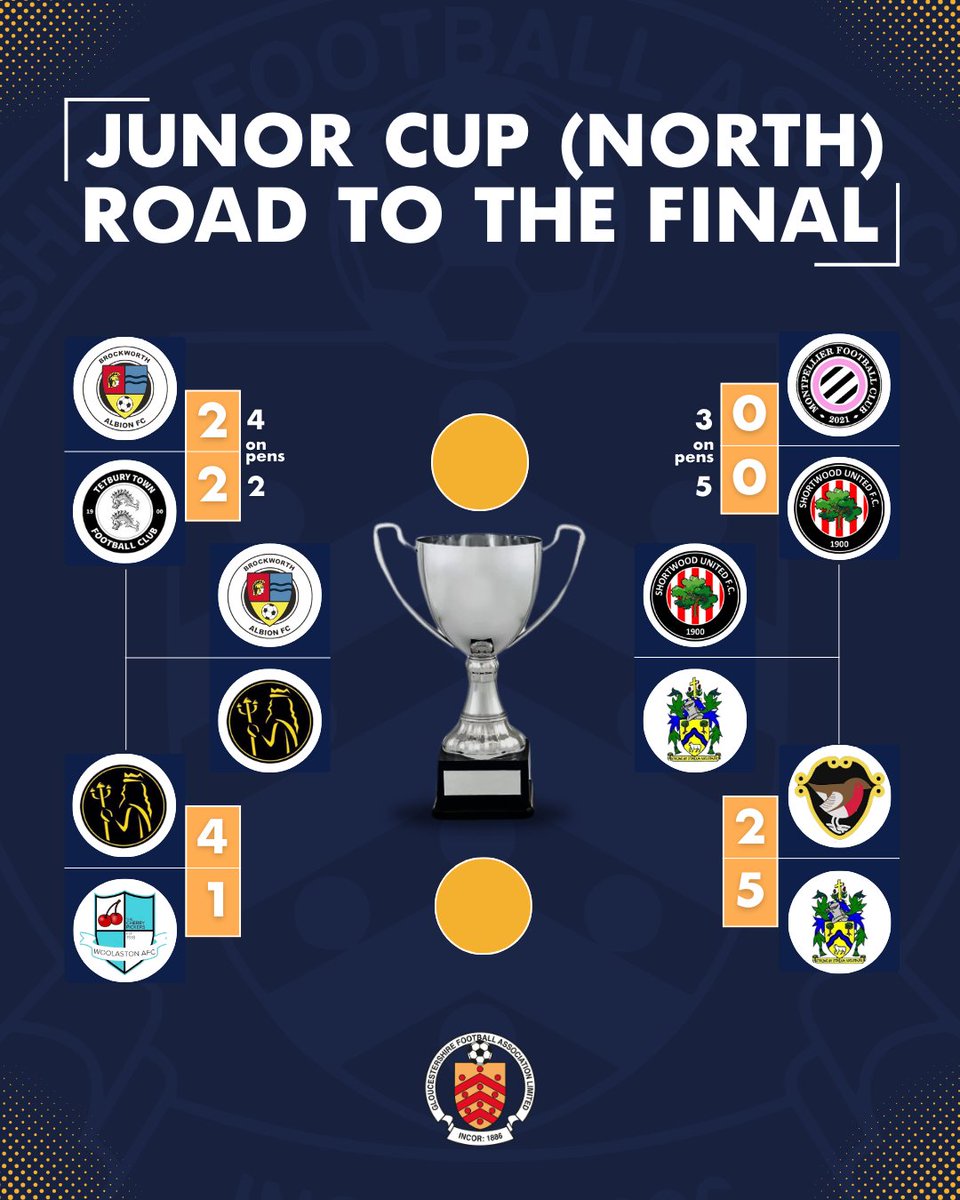 Gloucestershire FA ⚽ tweet media