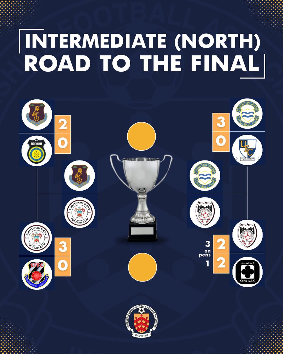 Gloucestershire FA ⚽ tweet media