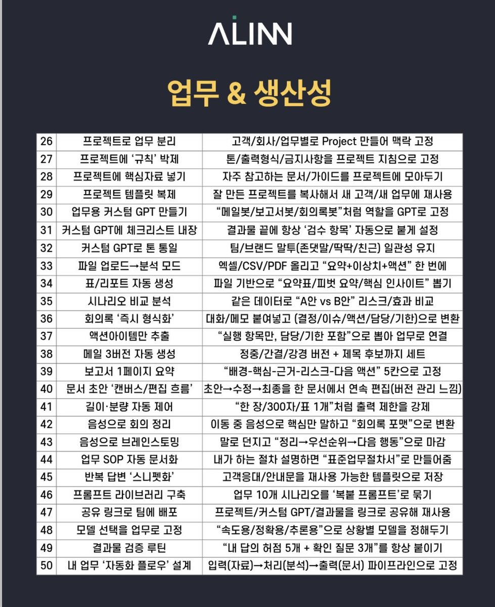 kungsamm's tweet photo. 챗지피티 활용법 100가지 https://t.co/6QGXK3pTxJ