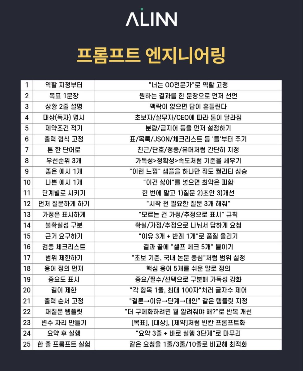 kungsamm's tweet photo. 챗지피티 활용법 100가지 https://t.co/6QGXK3pTxJ