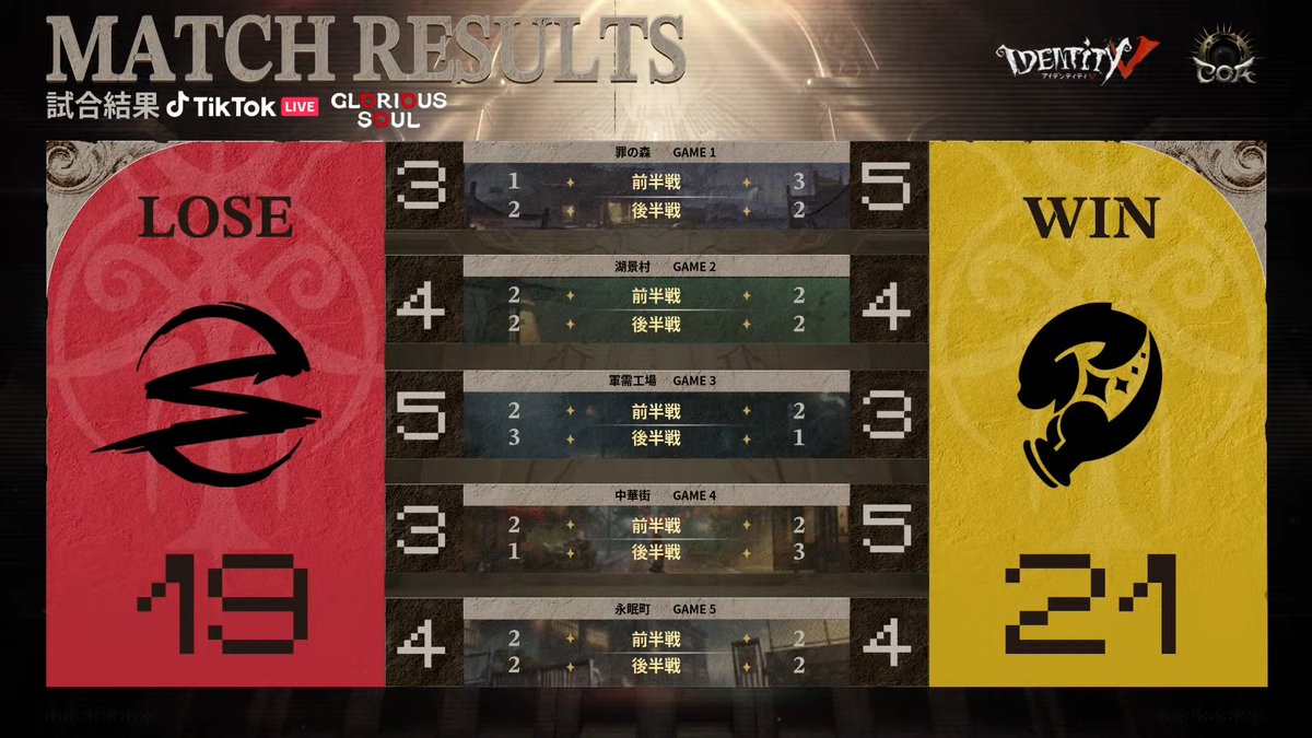 Arneb with WoG 【第五人格】 tweet media