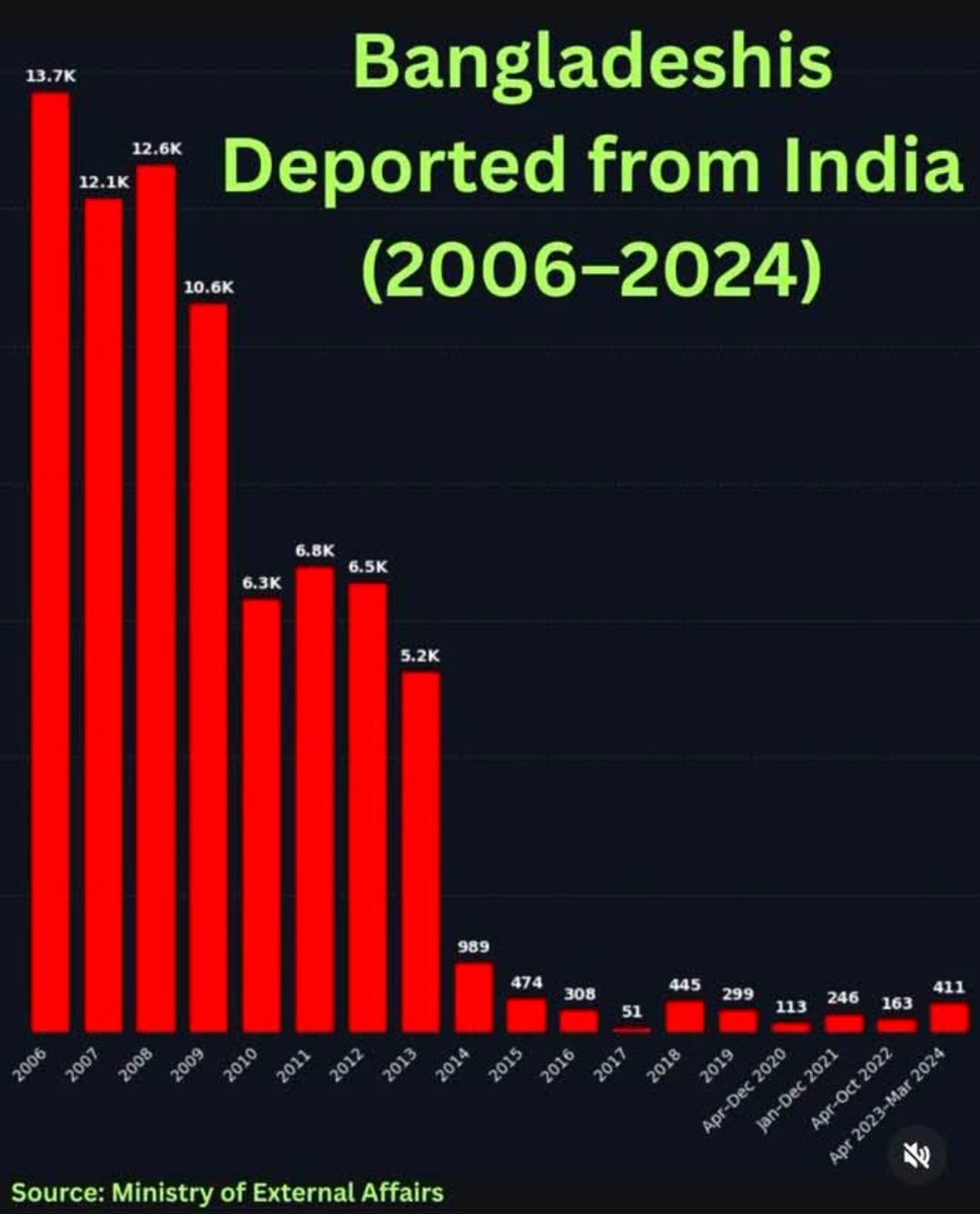 Truth for भारत tweet media