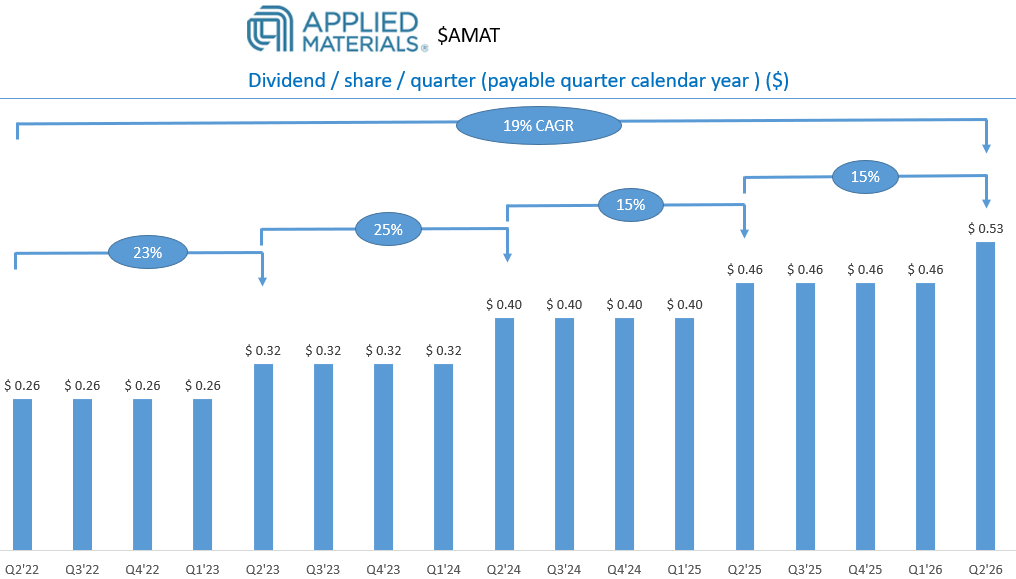 Dividend Wave tweet media