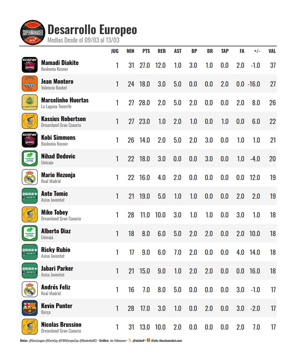 iVo Villanueva tweet media