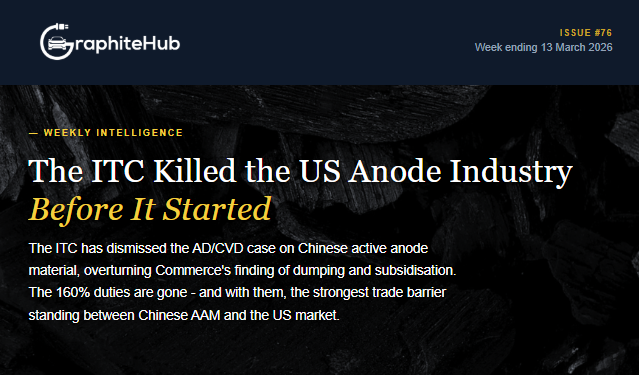 GraphiteHub tweet media