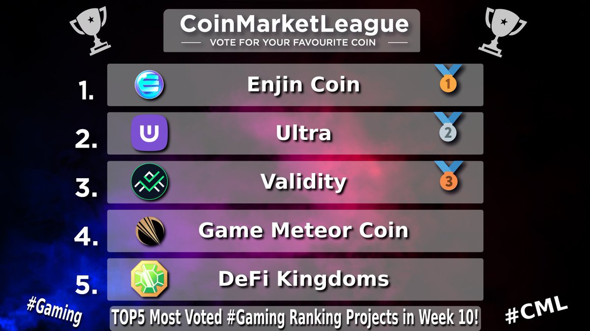 CoinMarketLeague.com tweet media