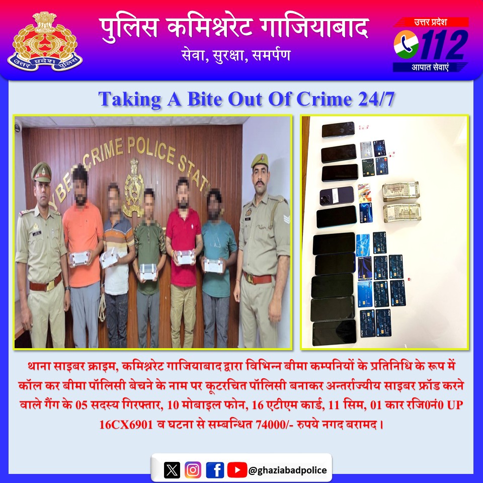 ghaziabadpolice's tweet photo. थाना साइबर क्राइम, कमिश्नरेट गाजियाबाद द्वारा विभिन्न बीमा कम्पनियों के प्रतिनिधि के रूप में कॉल कर बीमा पॉलिसी बेचने के नाम पर कूटरचित पॉलिसी बनाकर अन्तर्राज्यीय साइबर फ्रॉड करने वाले गैंग के 05 सदस्य गिरफ्तार, 10 मोबाइल फोन, 16 एटीएम कार्ड, 11 सिम, 01 कार रजि0नं0 UP 16CX6901 व घटना से सम्बन्धित 74000/- रुपये नगद बरामद ।
बाइट- श्री धवल जायसवाल, पुलिस उपायुक्त नगर/मुख्यालय 
@Uppolice