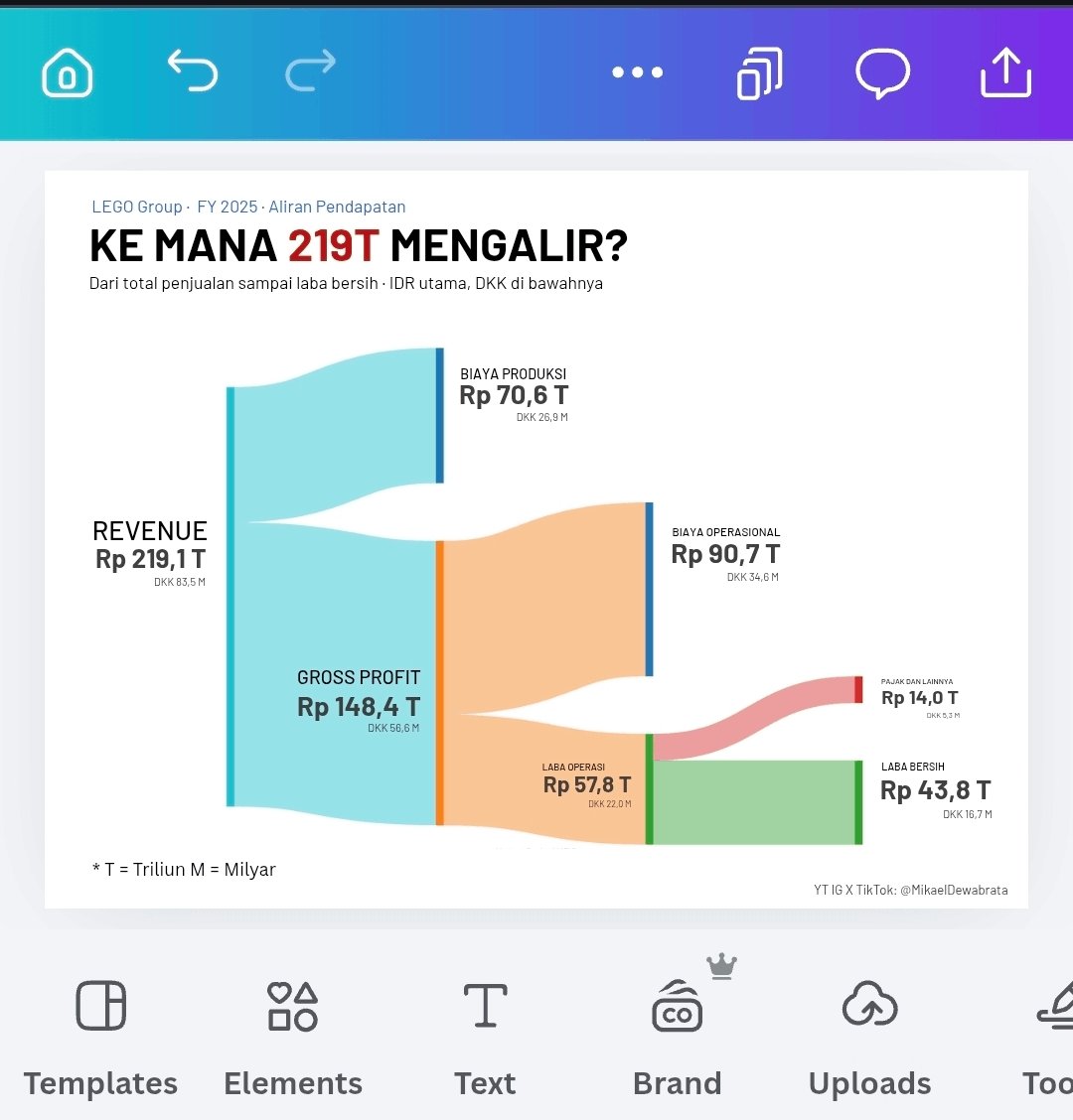 Mikael Dewabrata 📊 tweet media