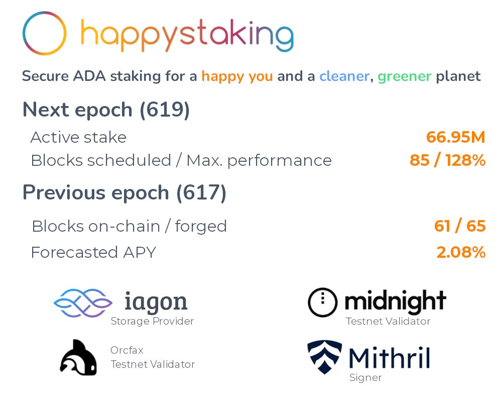 HAPPY Staking 🥳 ‧ Midnight 🕛 tweet media