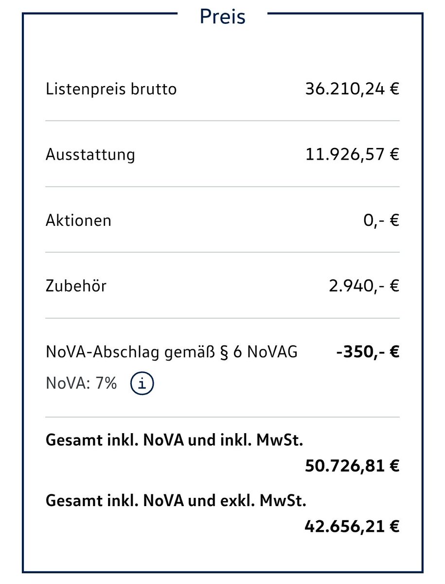 Ich habe mal spaßhalber einen VW Golf (Hybrid) konfiguriert. Was soll ich sagen? (Die Ausstattung enthält Winterkompletträder und sicherheitsrelevante Features wie Rückfahrkamera und Kopfairbag, die längst Standard sein sollten.)