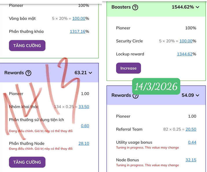 Chúc mừng Ngày Pi 14/3 hằng năm, mừng ngày kỷ niệm, khóa 200% được 369 ngày. 
Họ sẽ đăng thông báo về Ngày Pi sớm thôi.