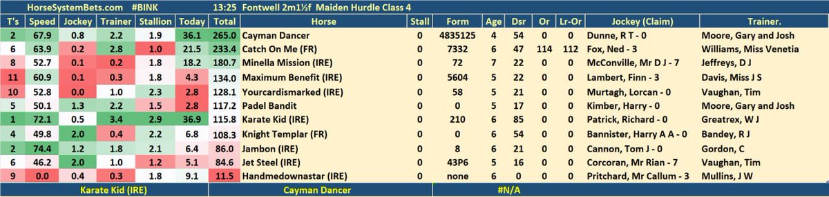 HorseSystemBets tweet media