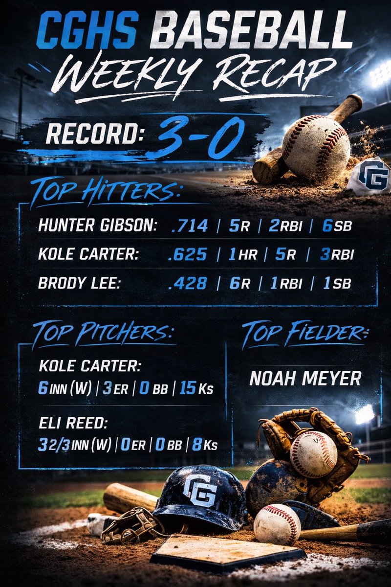 Cumberland Gap HS Varsity Baseball tweet media