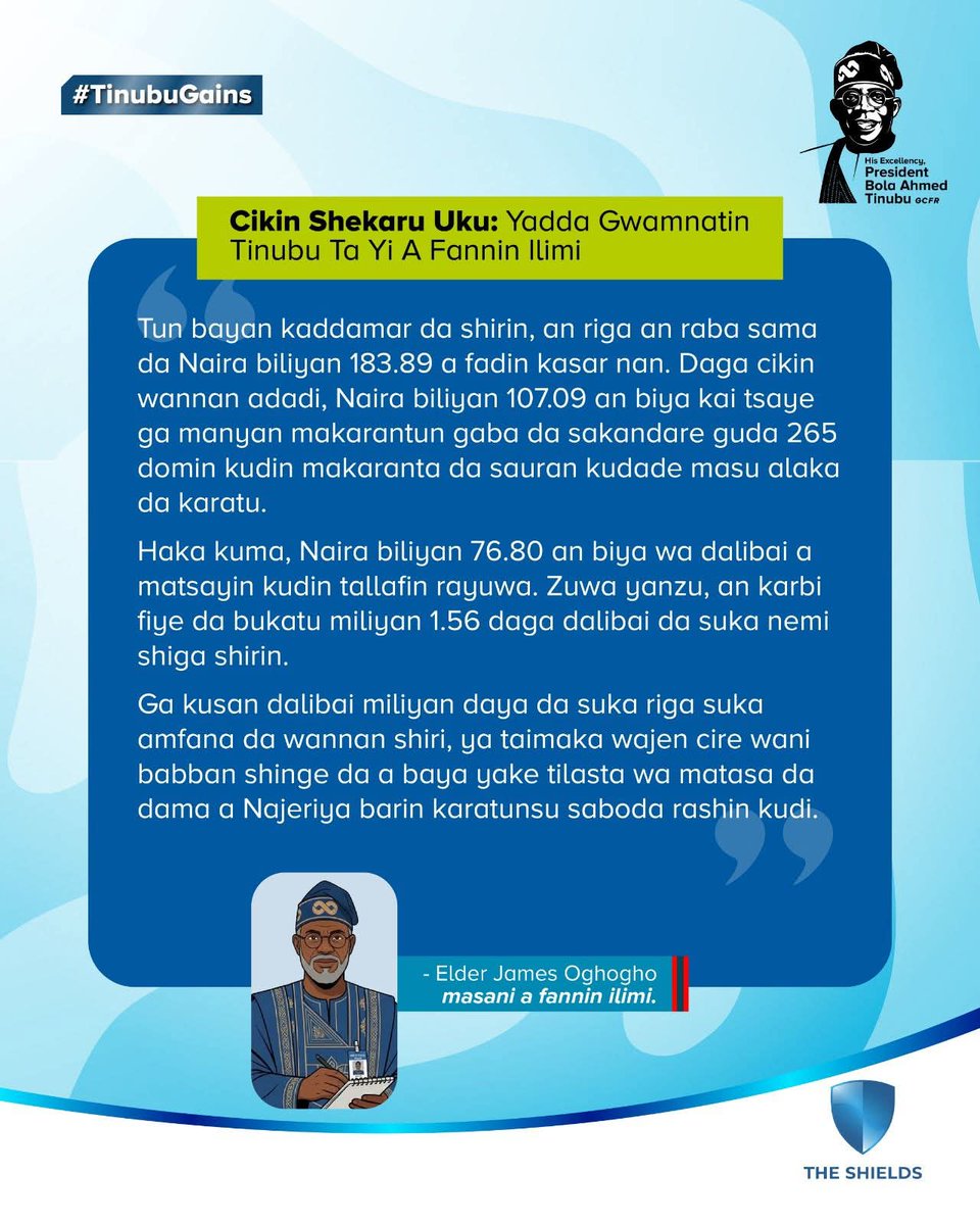 borno35154's tweet photo. Cikin Shekaru Uku: Yadda Gwamnatin Tinubu Ta Yi A Fannin Ilimi. 

"Tun bayan kaddamar da shirin (NELFUND), an riga an raba sama da Naira biliyan 183.89 a fadin kasar nan. Daga cikin wannan adadi, Naira biliyan 107.09 an biya kai tsaye ga manyan makarantun gaba da sa

#TinubuGains https://t.co/X9jiDvjzzH