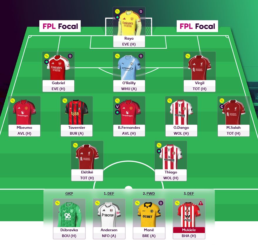 FPL Focal tweet media