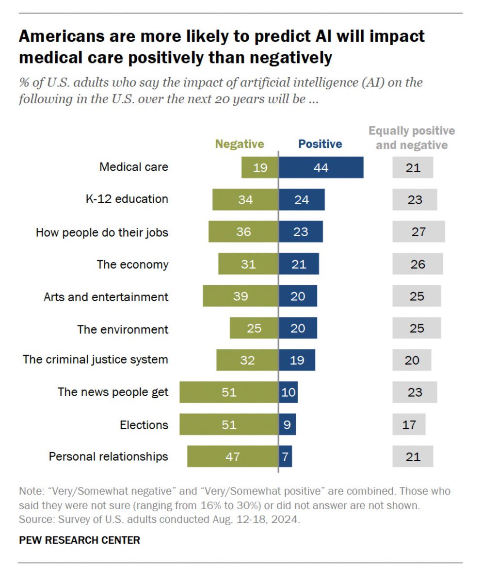 Marc Porter Magee 🎓 tweet media