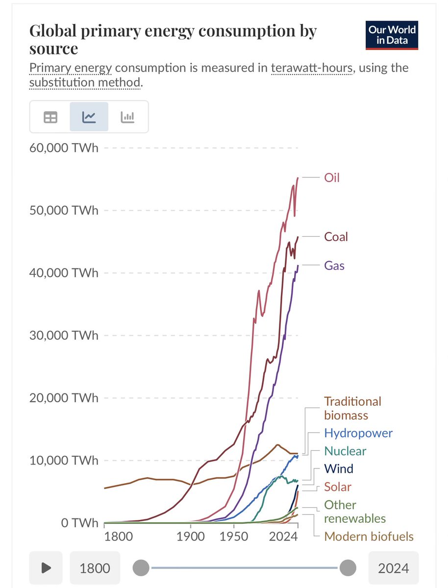 on the road to Damascus or is it the Stuart Hwy tweet media