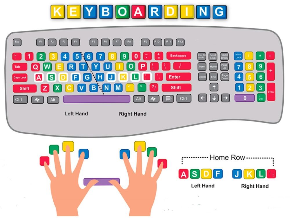 ivnways's tweet photo. La mayoría usa el teclado todos los días.

Pero casi nadie aprovecha los atajos que ahorran horas.

Aquí tienes 50 que merece la pena guardar.

(O puedes dejar de usarlo y empezar a escribir con la voz 👇)
https://t.co/zpwRqYOWra https://t.co/1PpckKlMJZ