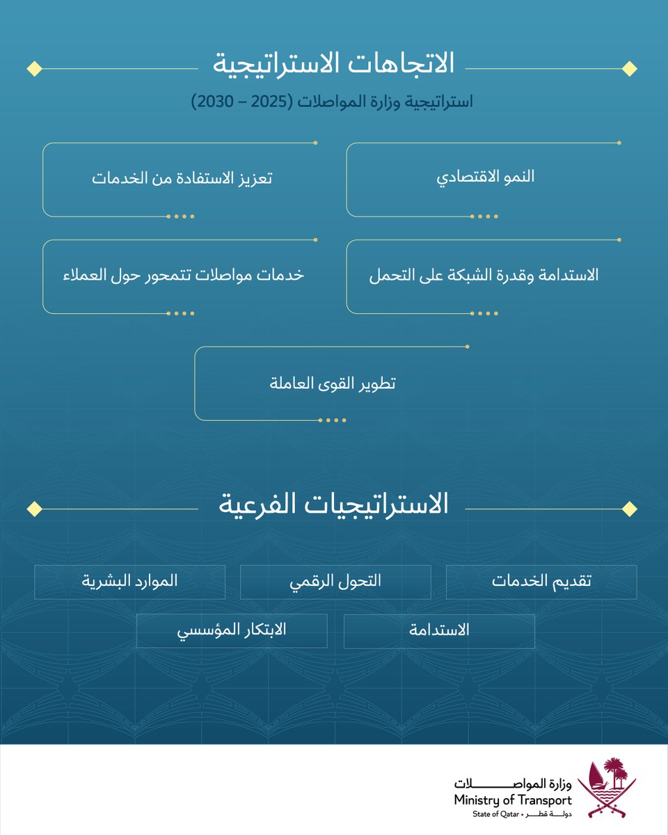 Ministry of Transport 🇶🇦 وزارة المواصلات tweet media