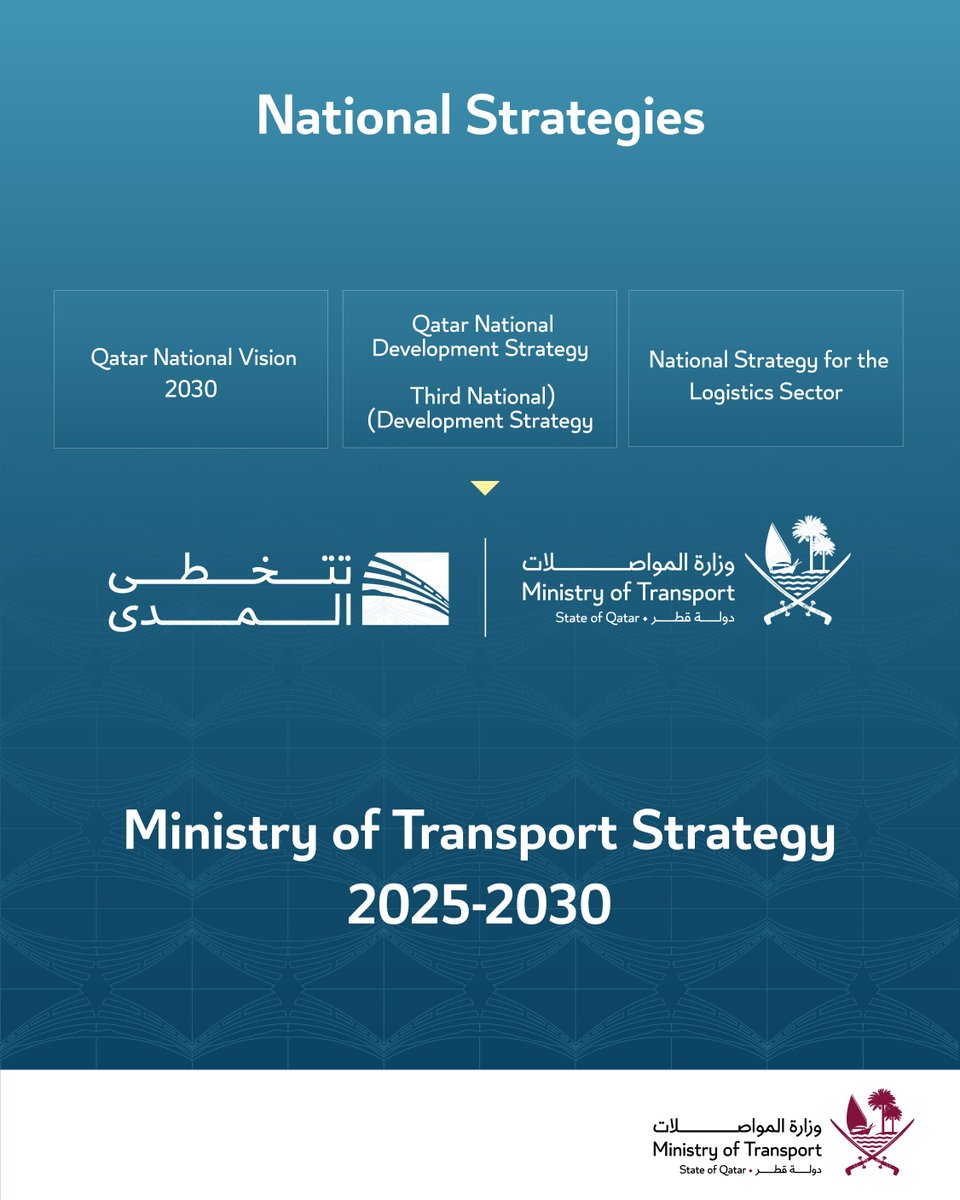 Ministry of Transport 🇶🇦 وزارة المواصلات tweet media