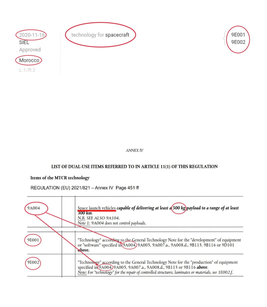 #Industry

🇲🇦🚀| Morocco is expected to soon start producing parts, or potentially entire missile systems, capable of carrying a 500 kg payload to a range of at least 300 km
