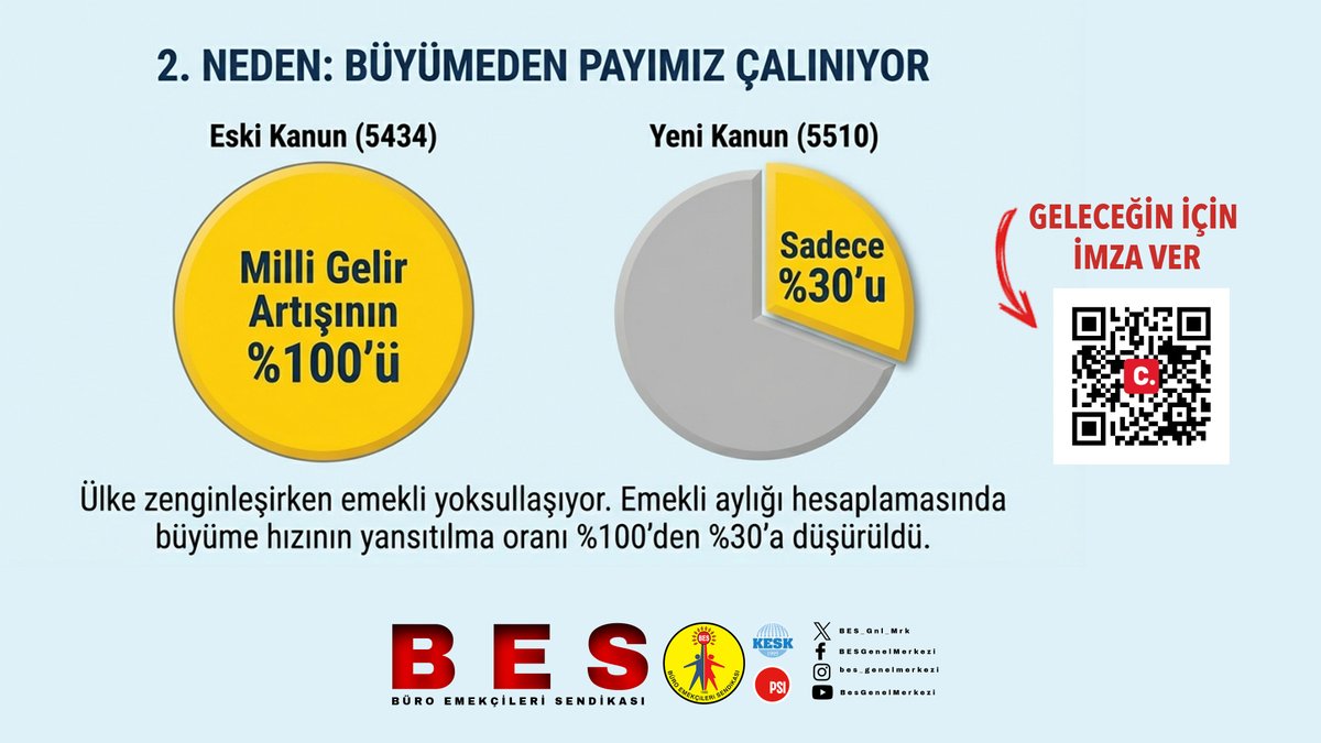 BES Genel Merkezi tweet media
