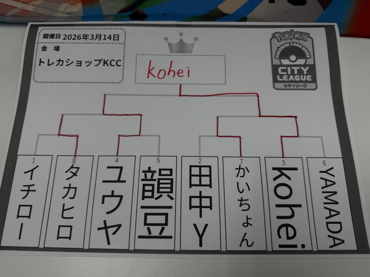 pokeca_kohei's tweet photo. シティリーグS4 KCC
メガルカリオ使用

予選
6-1 ○ イワパレスコントロール
6-4 ○ ガチグマ
4-6 × 大空洞ガルーラ
6-4 ○ ゲコドラパ
6-1 ○ メガルカリオ
6-5 ○ R団のミュウツー

決勝トナメ
6-4 ○ ゲコドラパ
3-0 ○ ソウブレイズ
6-4 ○ メガサメハダー

優勝

皆さん、ありがとうございました! https://t.co/0MNloyiP8K