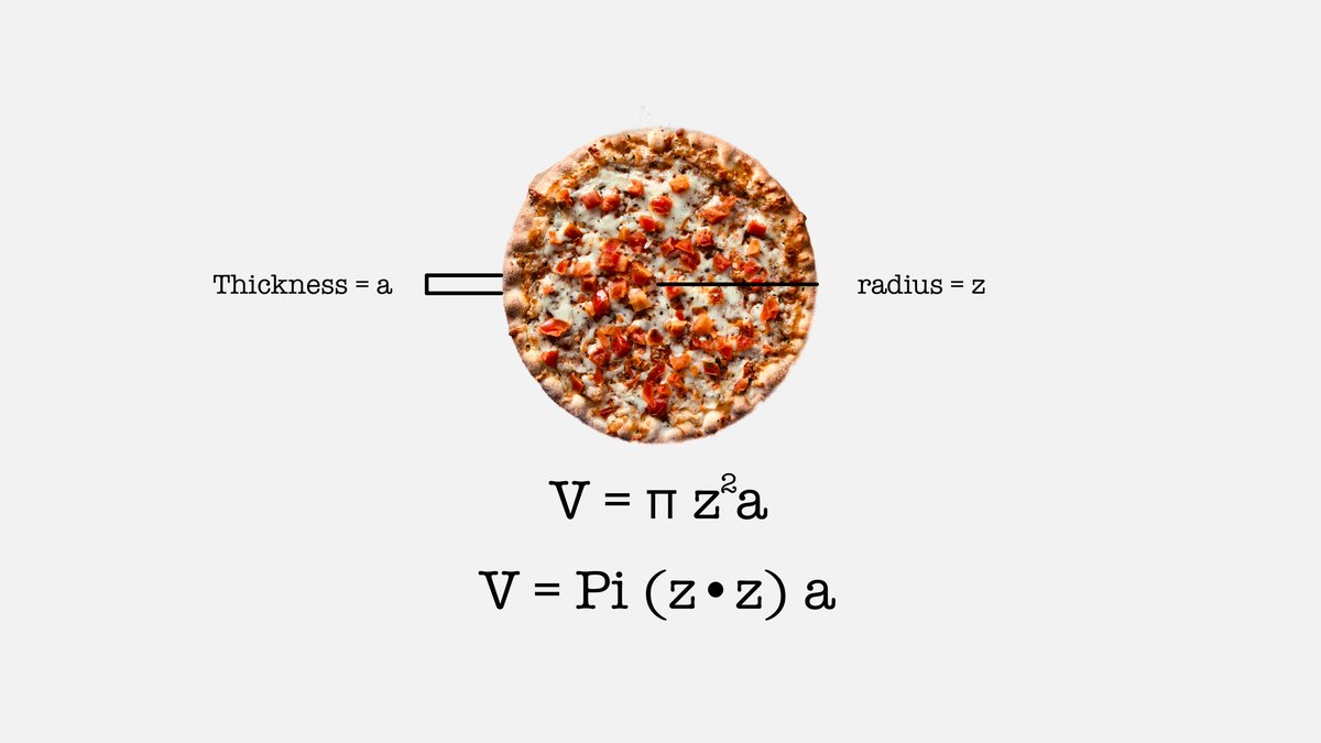 abakcus's tweet image. If you have a pizza with radius "z" and thickness "a", its volume is Pi(z•z)a. 😋 Happy Pi Day!