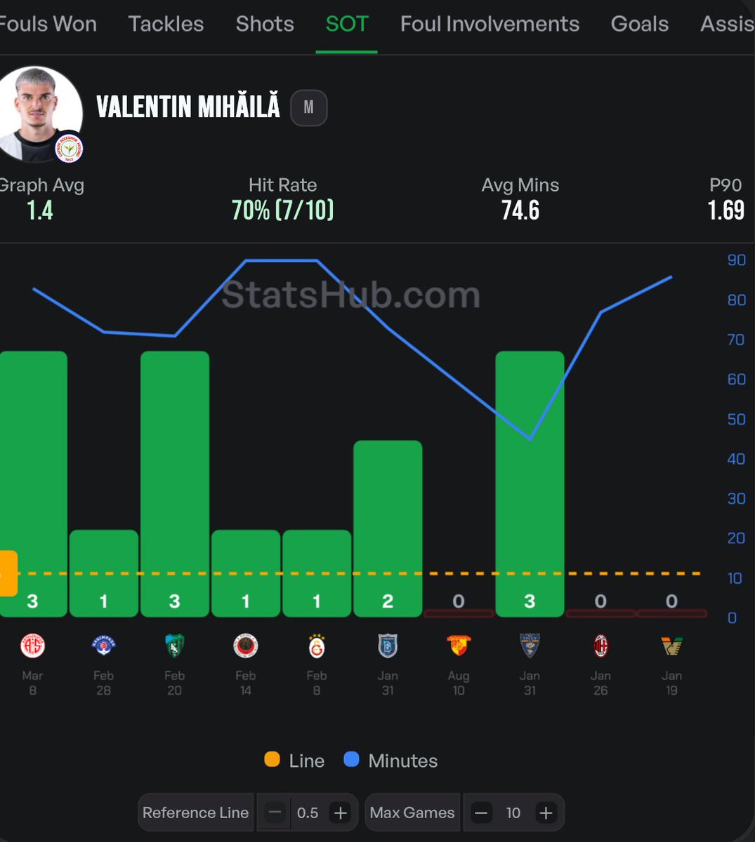 Duces Prop Bets | FREE Player Props. tweet media