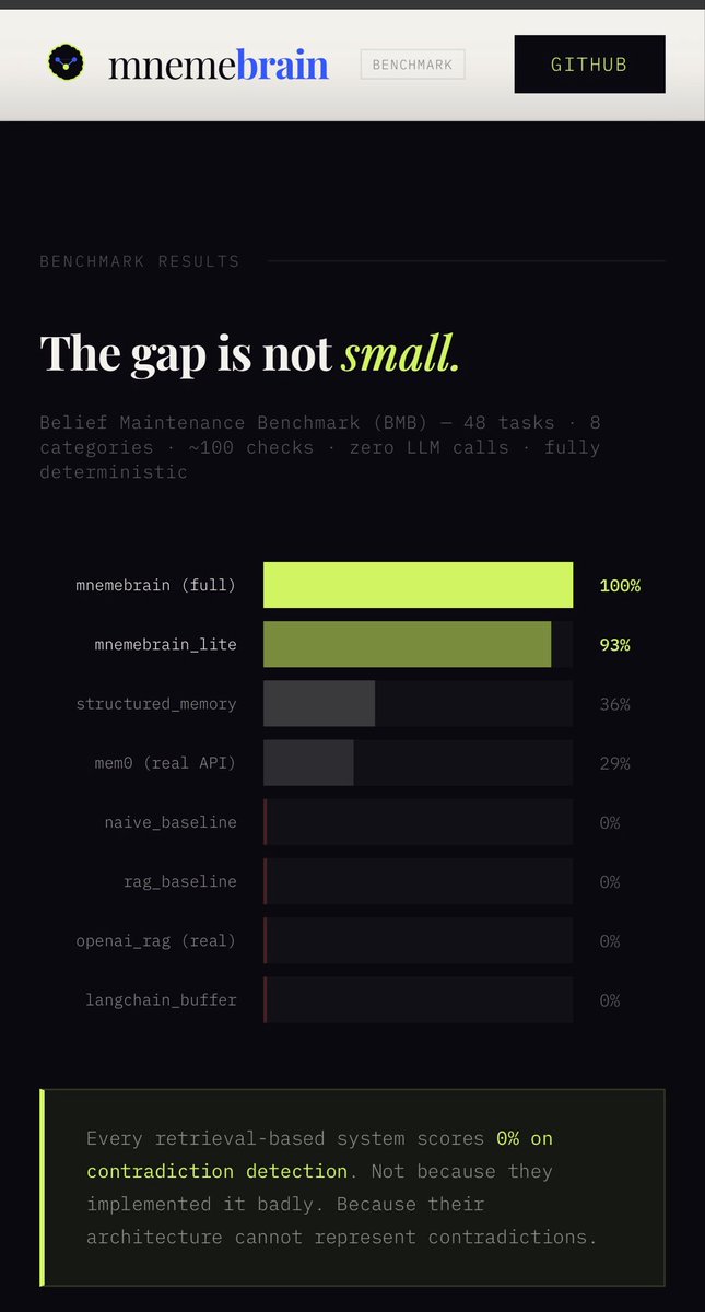 iamdev - building MnemeBrain tweet media