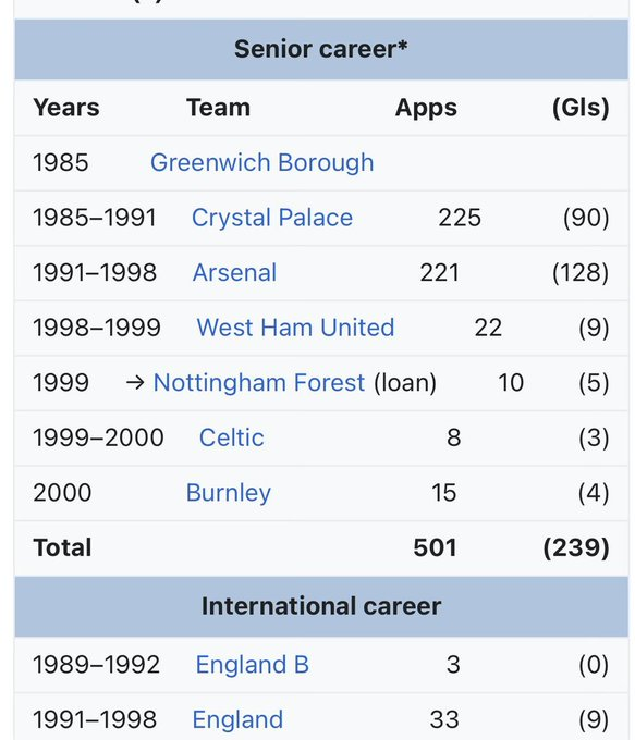 The Extreme Football Enthusiast tweet media