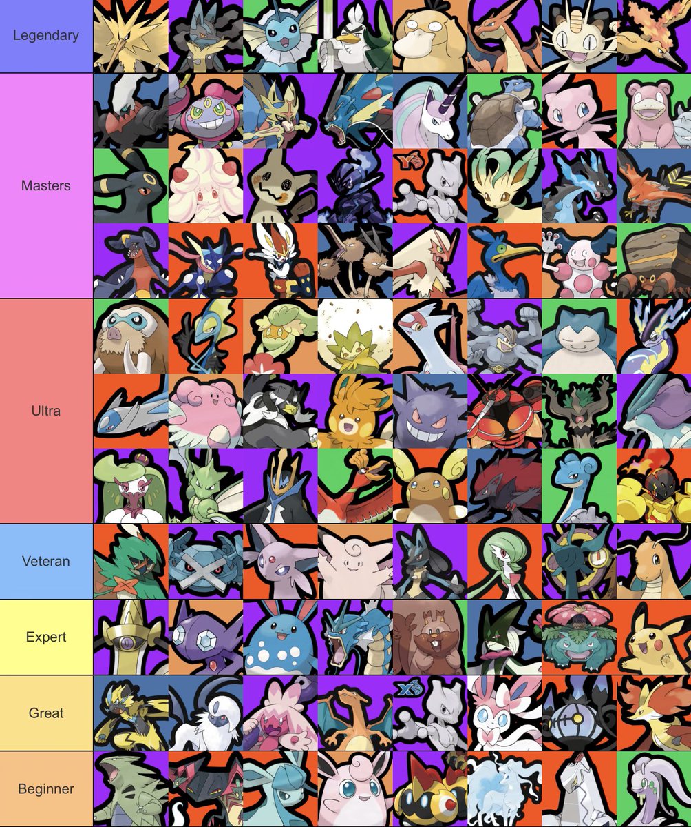 slashunite's tweet photo. New Moltres + Zapdos TIER LIST for Competitive

#PokemonUnite #ポケモンユナイト

Perfect Rectangle calms my OCD lol

(Patch 1.22.1.7
 Analysis Below) https://t.co/ZTKCIgkpUF
