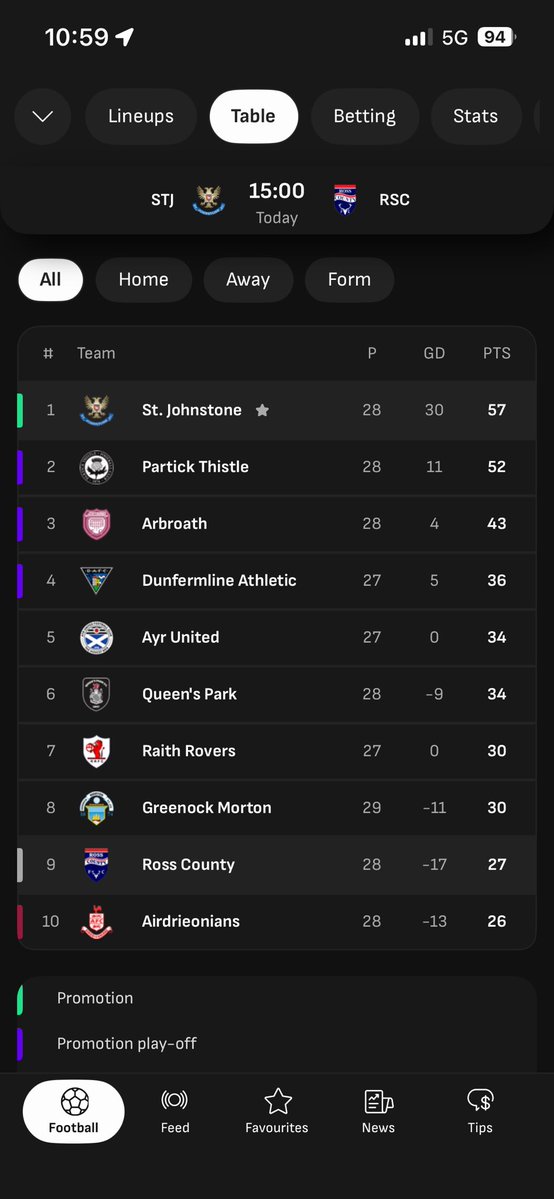 Craig meldrum tweet media