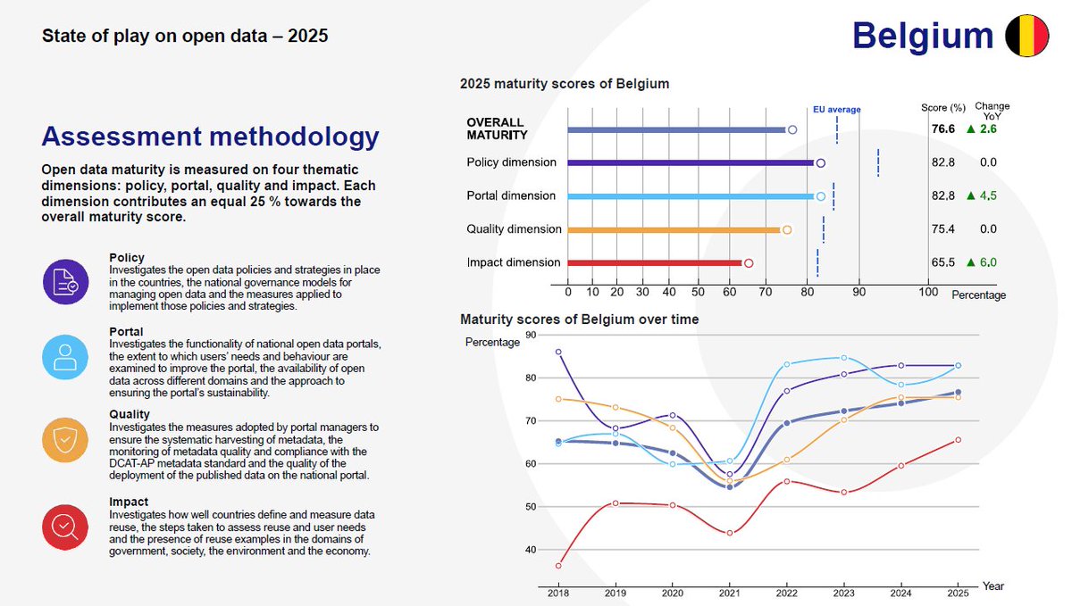 data.europa.eu tweet media