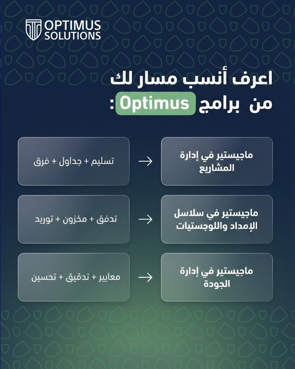 OptimusKSA's tweet photo. السعودية صارت مركز لوجستي عالمي… وين مكانك من هذا التحوّل؟

في Optimus نقدّم لك MBA بتخصصات تخدم هذا التحوّل مباشرة:
📷 Logistics &amp; Supply Chain
📷 Project Management
📷 Quality Management
تواصل معنا واتساب على الرقم الموحد الآن واعرف المسار المناسب لك
https://t.co/xelMXPu7qI https://t.co/Q6yNj47WoC