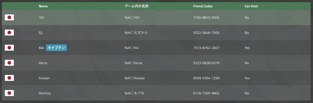 がんばるよん