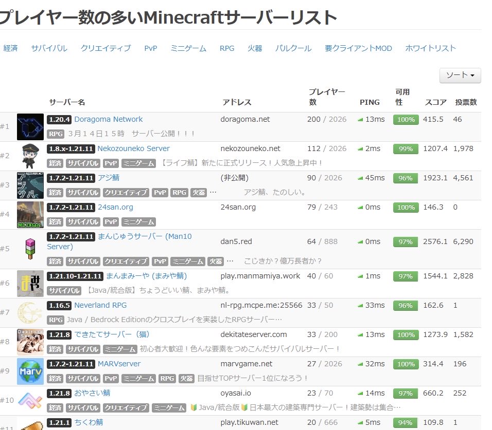 shinitaichan @ doragoma tweet media