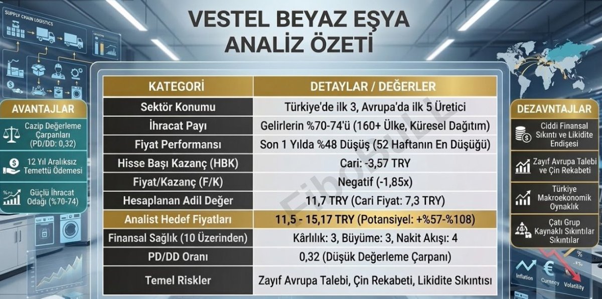 FiboBuLL tweet media