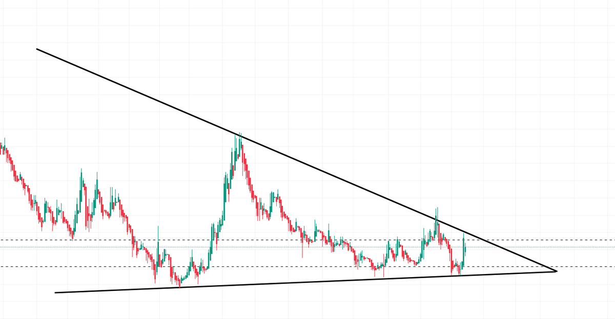 12 Aylık sıkışma.

%60 potansiyel

60 Gün vadeli.

Bir kalp bırakmanız yeterli.