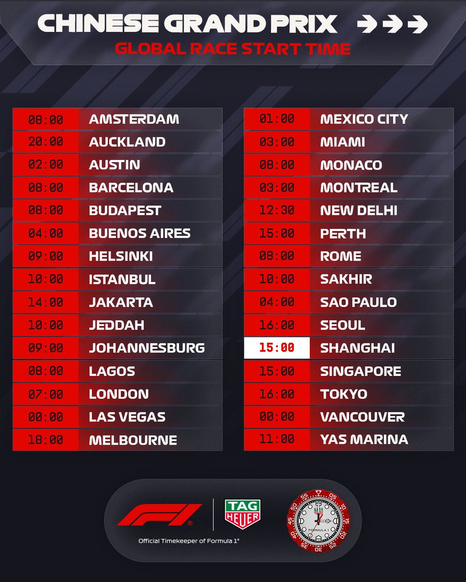 Formula 1 tweet media