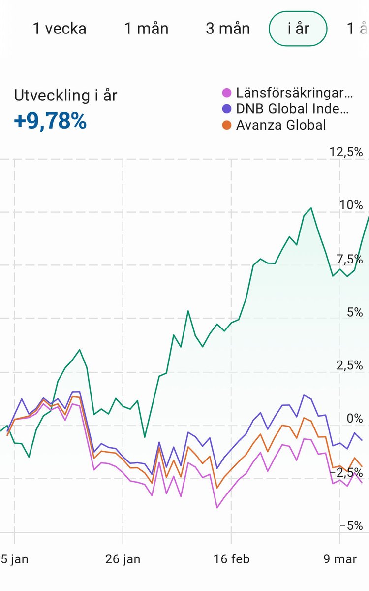 Aktiechaffisen tweet media