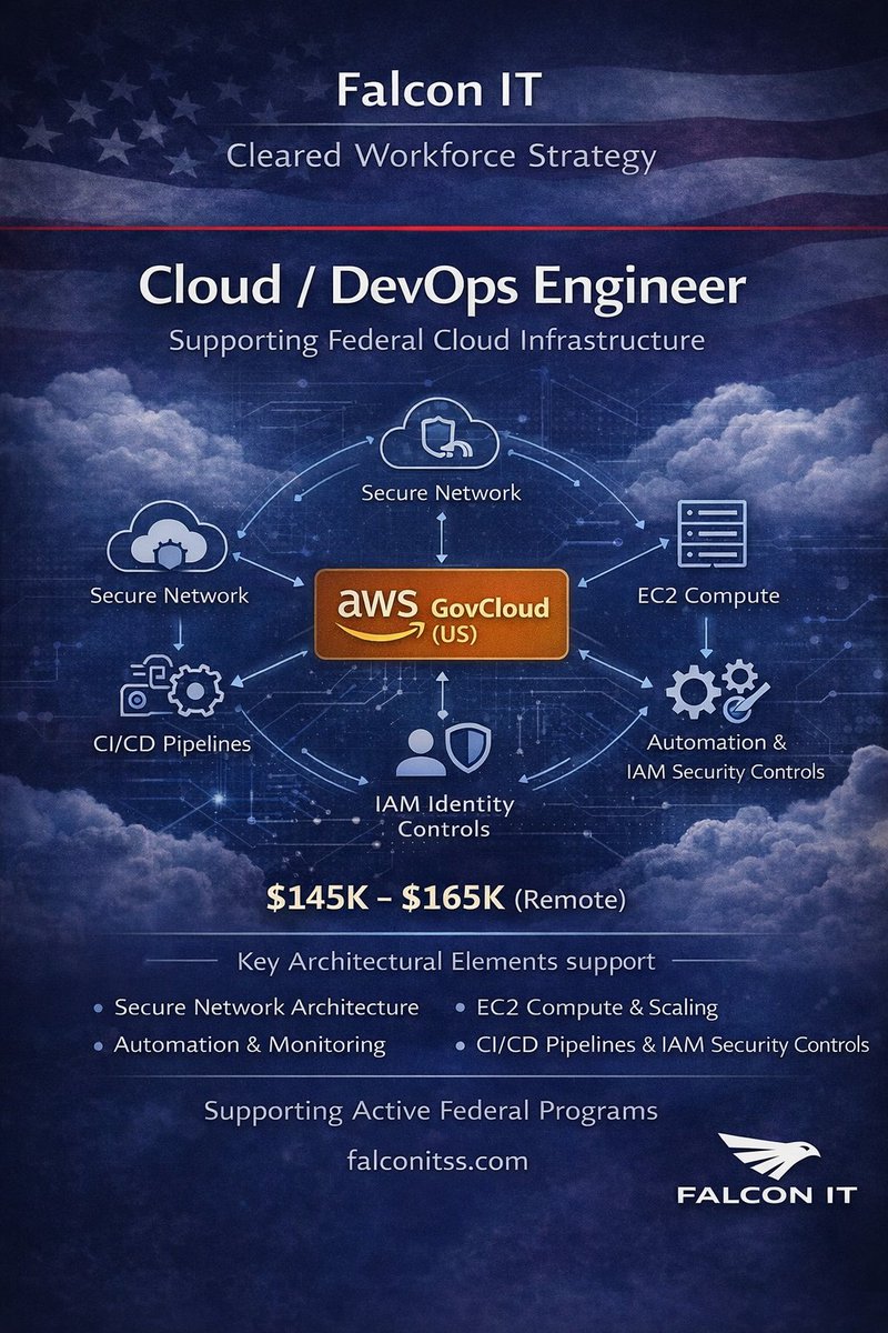 Falcon IT & Staffing Solutions tweet media