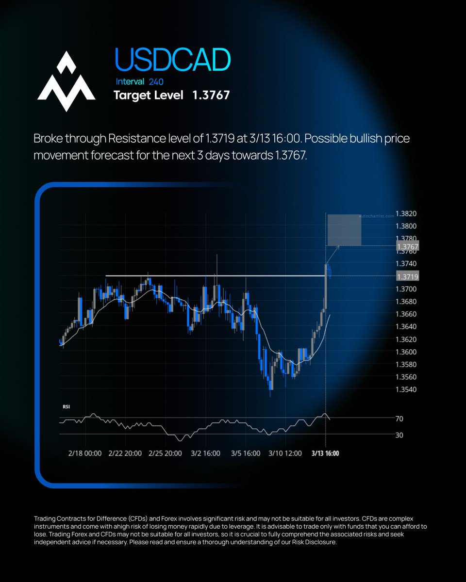 ACG Markets tweet media