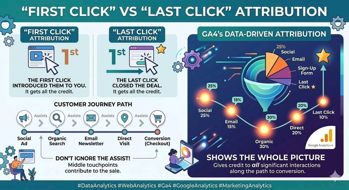 Abidemi Fakorede (GA4_GUY📊) tweet media
