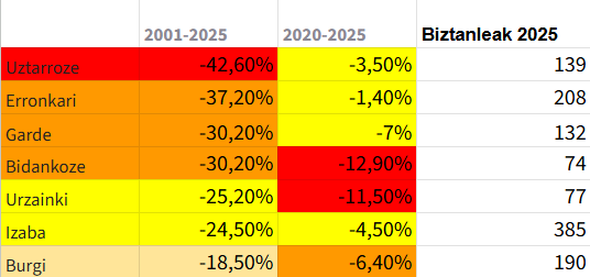 MikelBelaskoEuskaraz tweet media