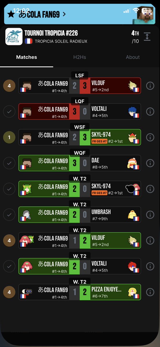 KAIO | あcola fan tweet media